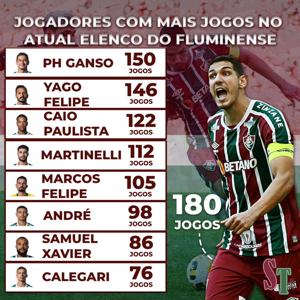 Schoolgirl Shemale Porn - Com 180 jogos, Nino Ã© o jogador com mais partidas no atual elenco do  Fluminense