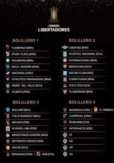 Libertadores 2023: análise, estatísticas, histórias e curiosidades do  sorteio da fase de grupos - Blog Drible de Corpo