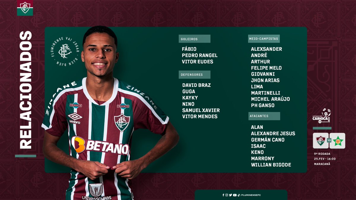 Fluminense divulga relacionados para o duelo contra a Portuguesa — Ganso, Isaac e Alexsander estão de volta • Saudações Tricolores
